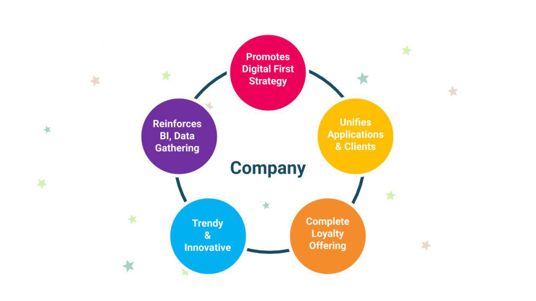 Company Benefits