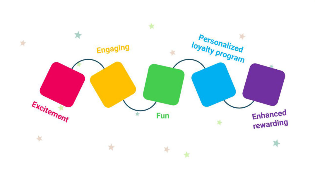 Customer Benefits