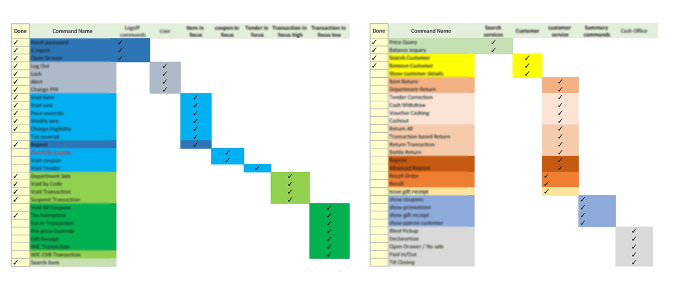 Command levels